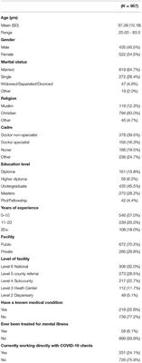 Mental Disorders Among Health Care Workers at the Early Phase of COVID-19 Pandemic in Kenya; Findings of an Online Descriptive Survey